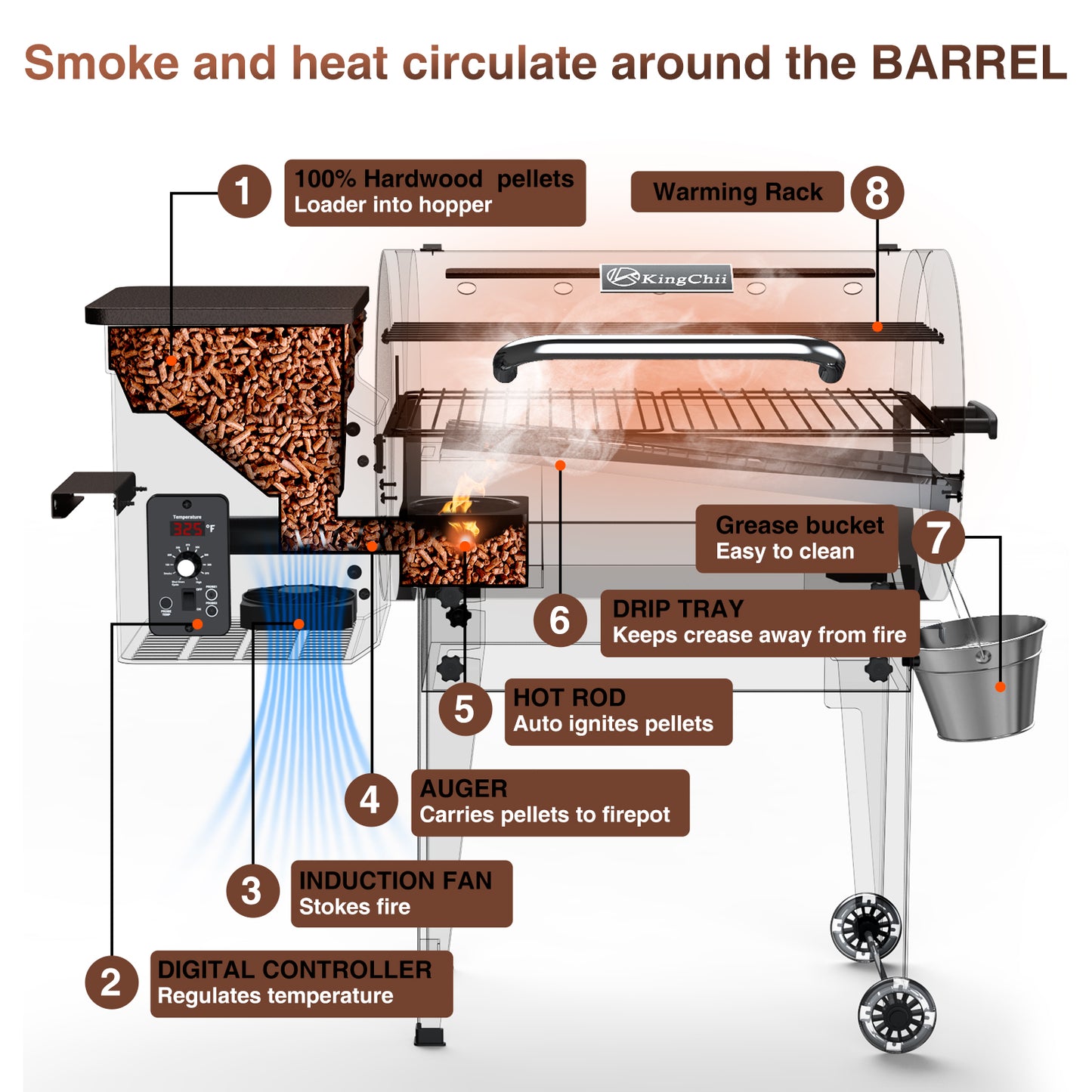 KingChii 456 sq. in Wood Pellet Smoker & Grill BBQ with Auto Temperature Control, Folding Legs for Outdoor Patio RV, Bronze