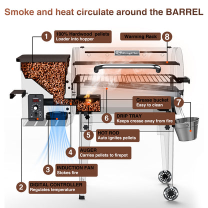 KingChii 456 sq. in Wood Pellet Smoker & Grill BBQ with Auto Temperature Control, Folding Legs for Outdoor Patio RV, Bronze