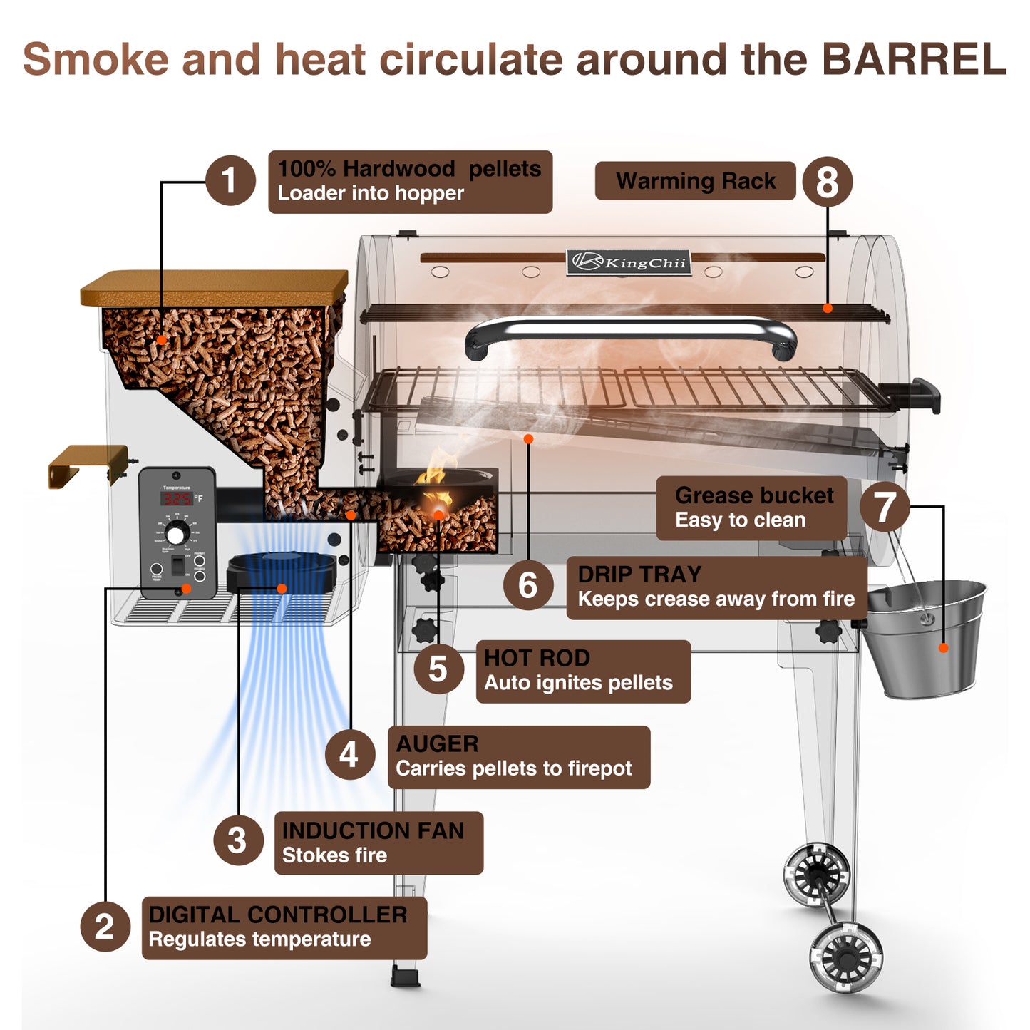 KingChii 456 sq. in Wood Pellet Smoker & Grill BBQ with Auto Temperature Control, Folding Legs for Outdoor Patio RV, Yellow-brown