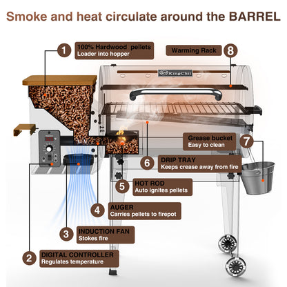 KingChii 456 sq. in Wood Pellet Smoker & Grill BBQ with Auto Temperature Control, Folding Legs for Outdoor Patio RV, Yellow-brown