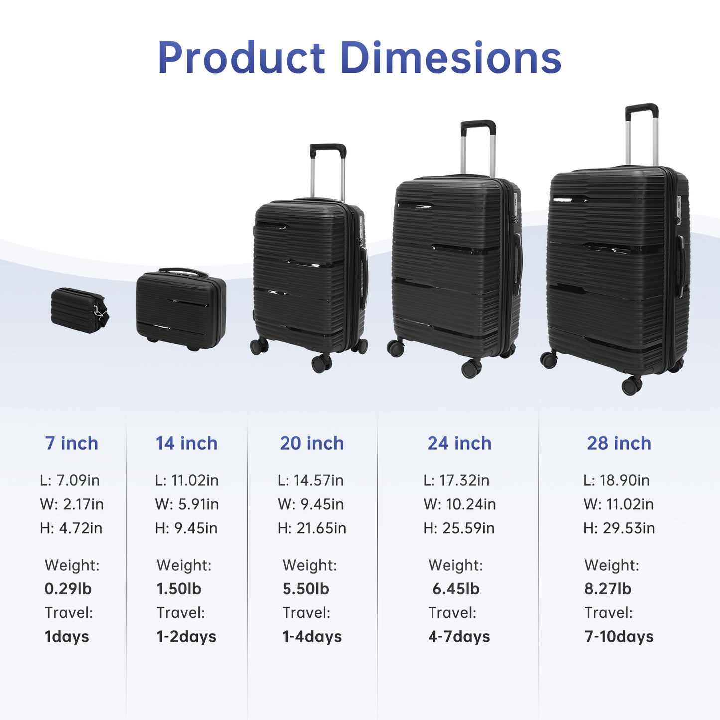 Babyqueen 5 Piece Hardside Luggage Sets, Hardshell Lightweight Suitcase with Spinner Wheels and TSA Lock,White