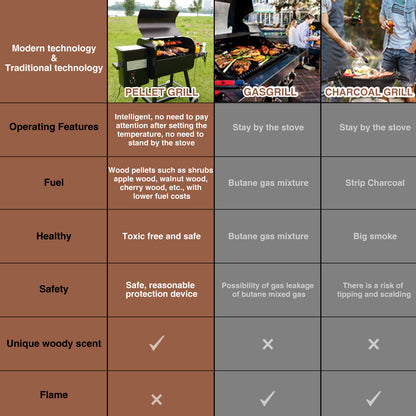 KingChii Pellet Grill Smoker with Side Shelf, 456 SQ.IN Grill with PID Temperature Control for Outdoor Cooking, BBQ Camping and Patio, Brown